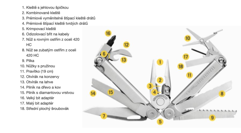 Multifunkciós eszköz Leatherman WAVE PLUS