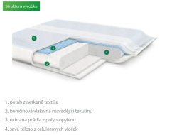 VLIWAZELL – nesterilná kompresia 20x40 cm 25 ks