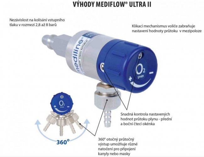 MEDIFLOW ULTRA II O2 25L prietokomer