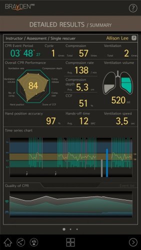 BRAYDEN PRO - próbabábu bluetooth alkalmazással a kiterjesztett CPR monitorozáshoz