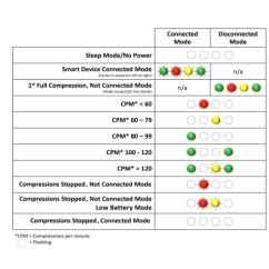 Prestan Professional 2000 - csecsemő bábu CPR monitorral és Bluetooth kapcsolattal